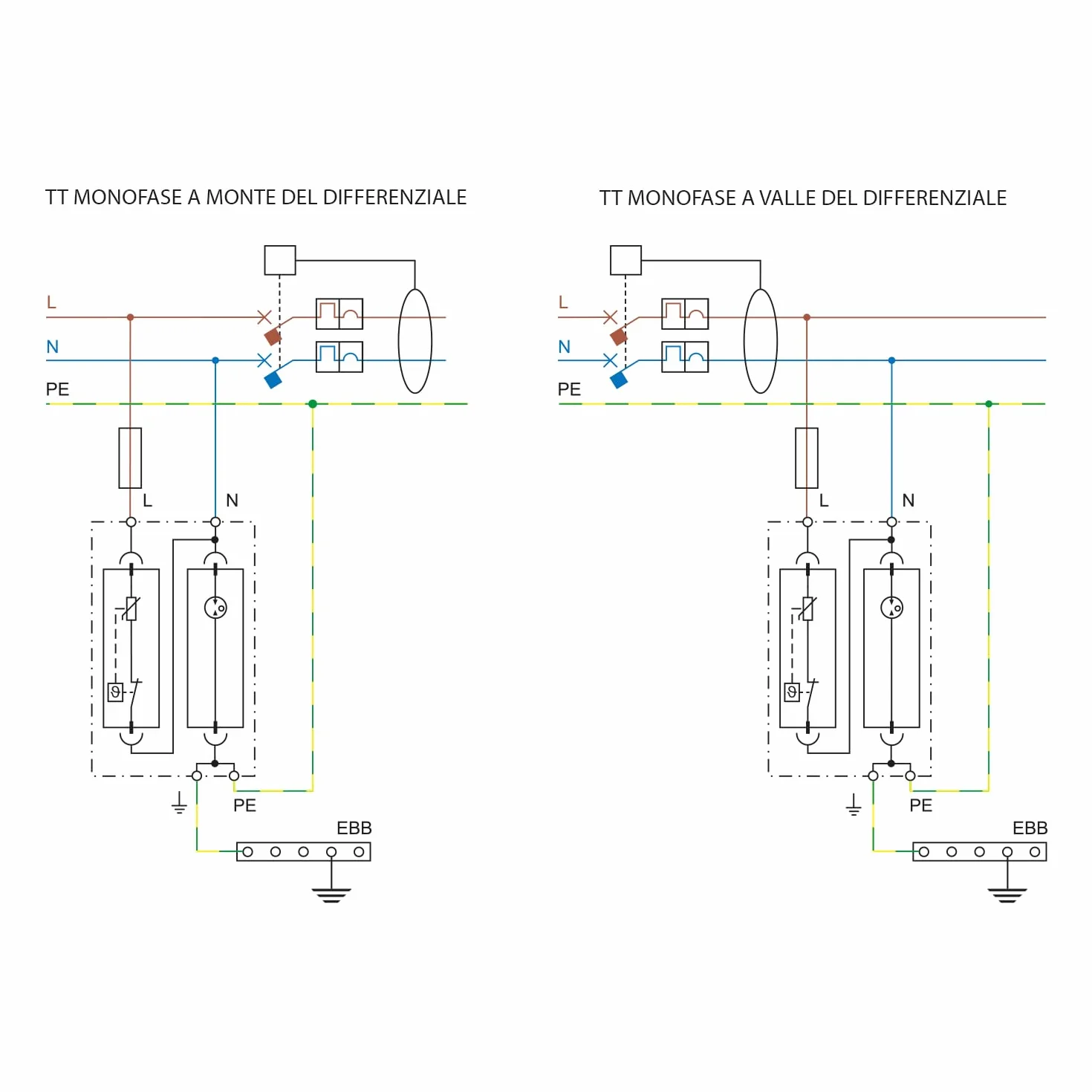 Finder Scaricatore di Sovratensione Tipo 2 7P.22 Protezione Varistore L-N Spinterometro Gas N-PE TT TN-S Monofase
