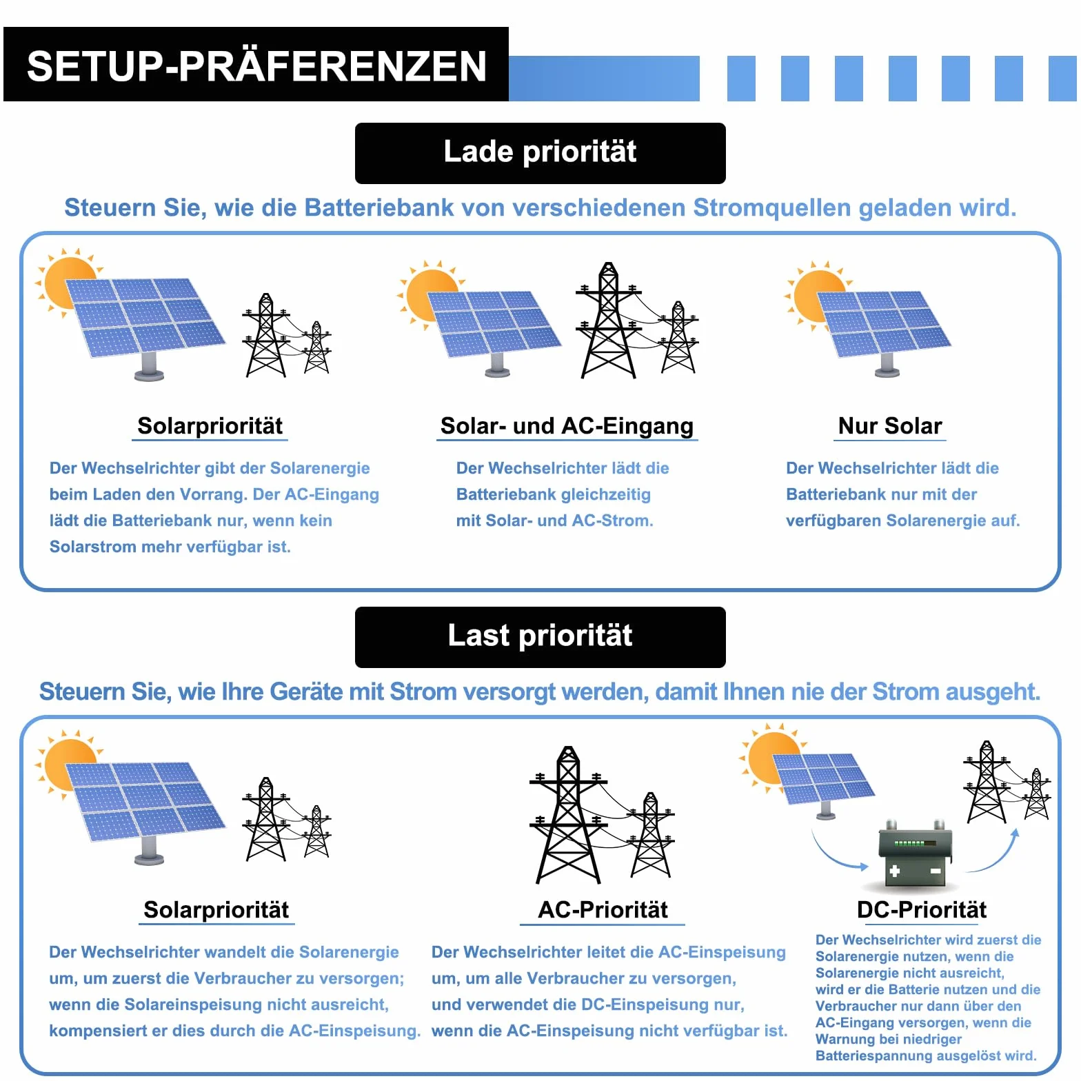 Inverter ibrido 11000 W, 48 V, funziona senza batteria, funzione parallela, max PV 500 Vdc, inverter sinus puro 230 V, regolatore MPPT 120 A, per batterie al litio