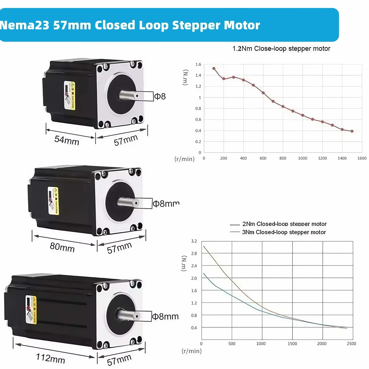 Motore passo-passo a 3 assi Nema 23 57 mm con circuito di controllo chiuso 1,2 Nm 3 A 1000 righe e 24 – 80 VDC Closed Loop Stepper Motore Driver 350 W Power Alimentatore CNC Kit per macchina per