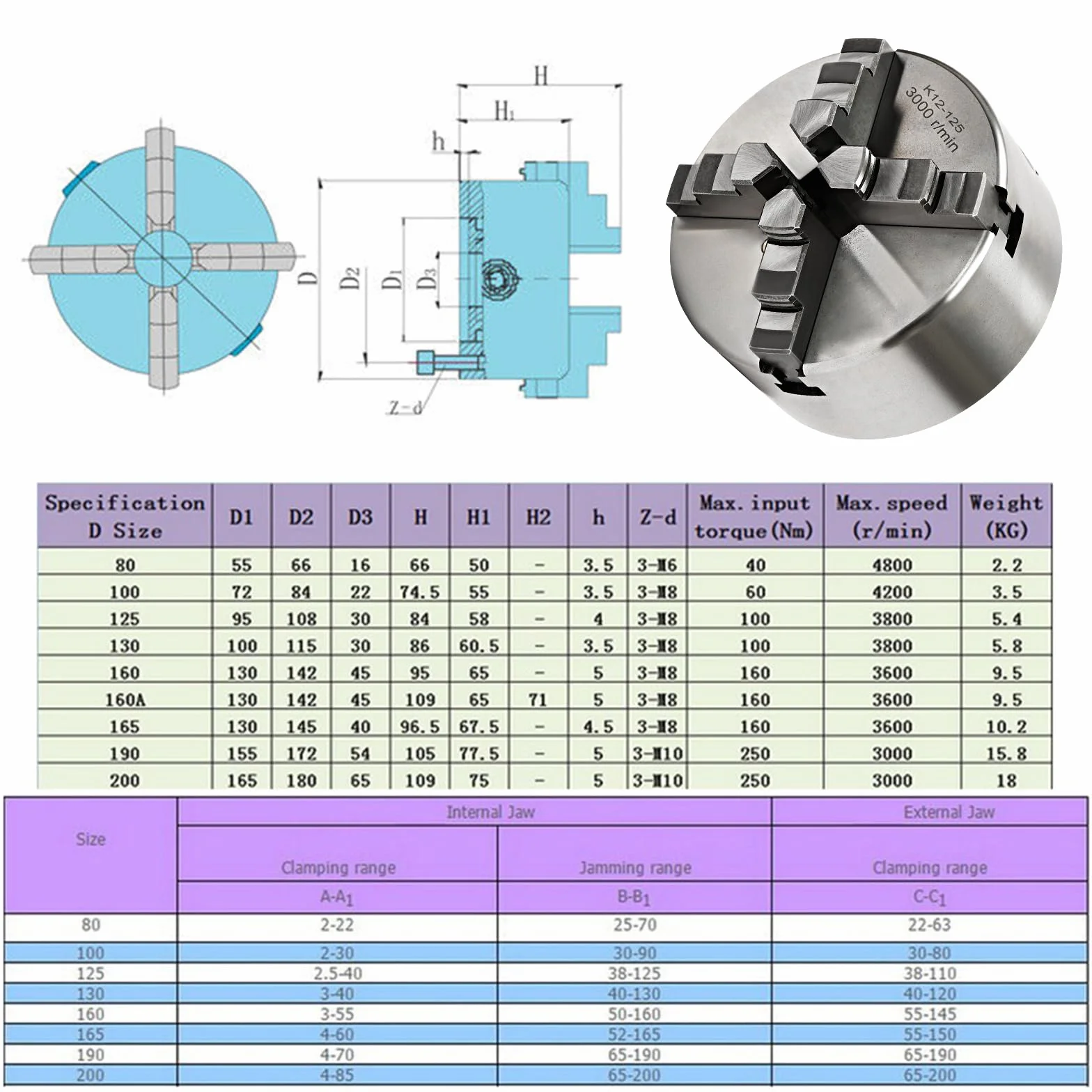 Mandrino a quattro ganasce autocentrante Chuck 4, tornitrice, mandrino trifase Ø 80/100/125 mm, per lavori di fresatura, foratura e tornitura (125 mm)