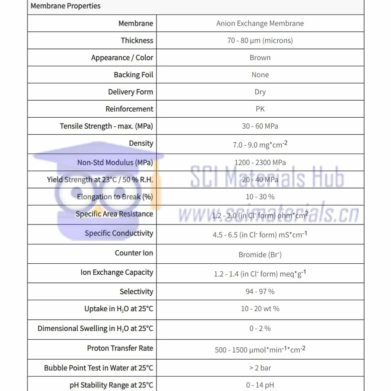Membrana a scambio anionico ad alte prestazioni FAA-3-PK-75 e FAA-3-PK-130 for elettrolisi alcalina ed elettrodialisi - Opzioni di spessore e dimensioni ottimali(FAA-3-PK-130-10CMx10CM)