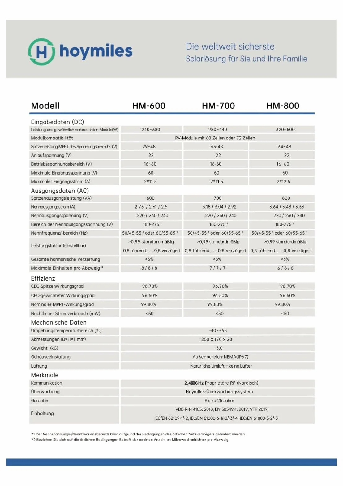 Hoymiles HM-700 Microinverter Fotovoltaico In Rete / Inverter di rete Per 2 Pannelli Solari, 700W