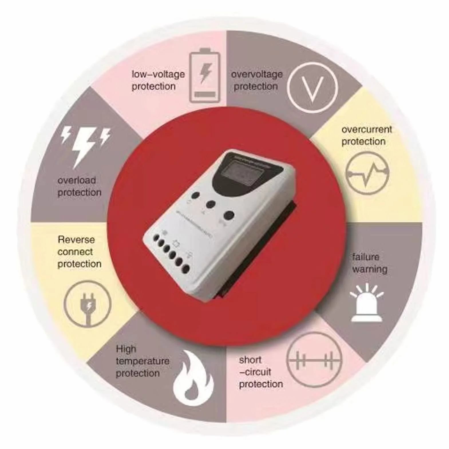 Regolatore di Carica Solare PWM Regolatore di Carica del Pannello Solare Regolatore Intelligente del Pannello Solare USB per Batterie Al Litio(100A)