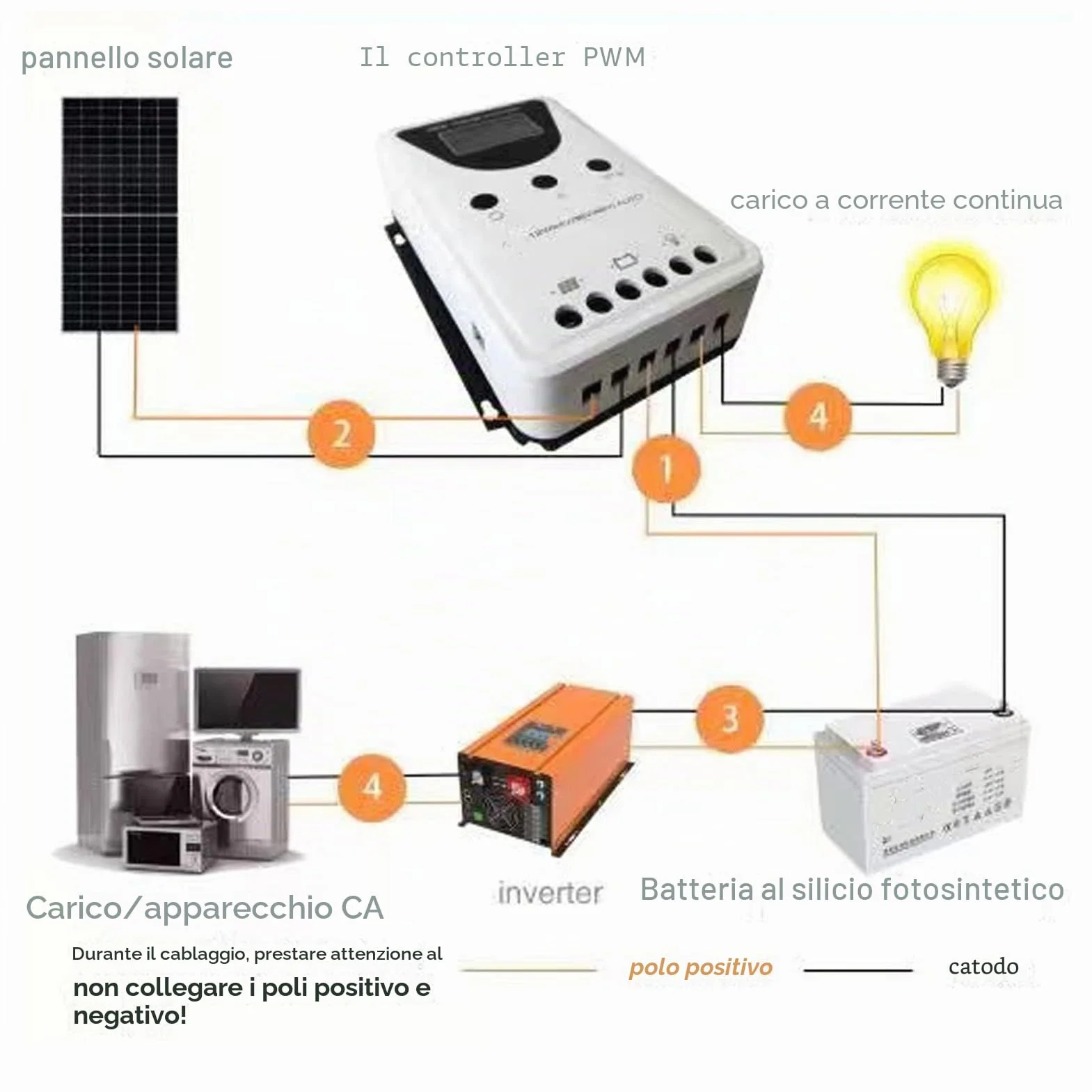 Regolatore di Carica Solare PWM Regolatore di Carica del Pannello Solare Regolatore Intelligente del Pannello Solare USB per Batterie Al Litio(100A)
