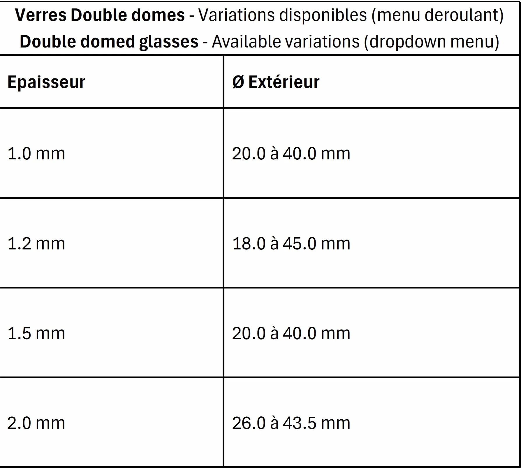 Quartier Rouge Vetro per orologi rotondo – Minerale – Cupola (doppie cupole) – Scelta di: Spessore 1,0 a 2,0 mm – Diametro Ø 18-45 mm – Pezzo di ricambio per orologio