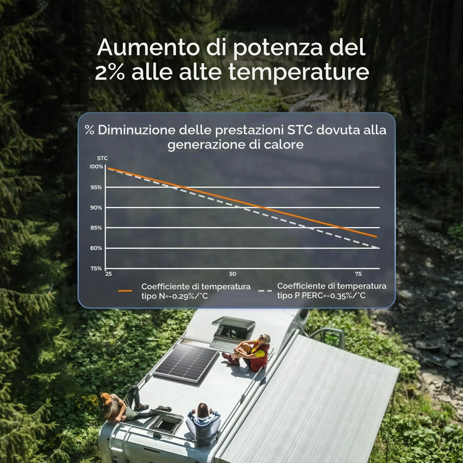 Renogy Pannello solare tipo N 16BB 100W, pannello solare 12V 100 Watt 25% ad alta efficienza, caricatore di alimentazione modulo fotovoltaico per camper, batteria agricola sul tetto marino e altre
