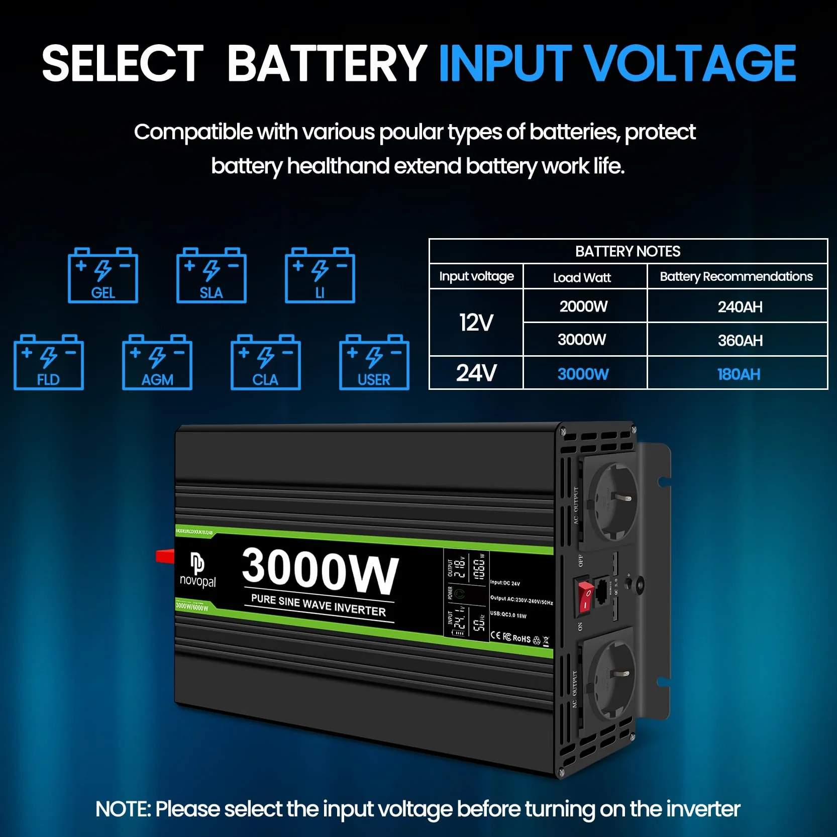 Novopal 3000W Onda Sinusoidale Pura Power Inverter DC 24V in AC 220V con Display LCD Codici di Errore,2 EU Presa con USB QC3.0 18W,5M di Telecomandoper per Camion Camping Macchina da Caffè