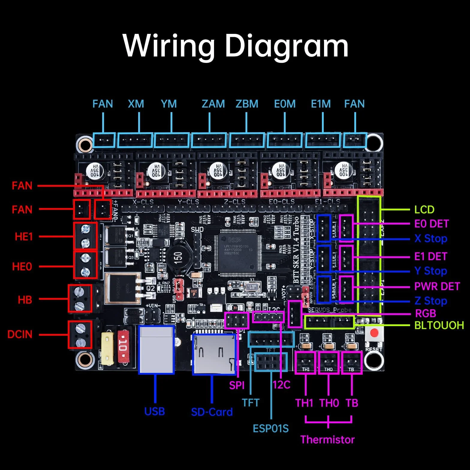 BIGTRETECH SKR V1.4 Turbo 32bit scheda controller per stampante 3D compatibile con 12864LCD/TFT24 supporto 8825/TMC2208/Tmc2130