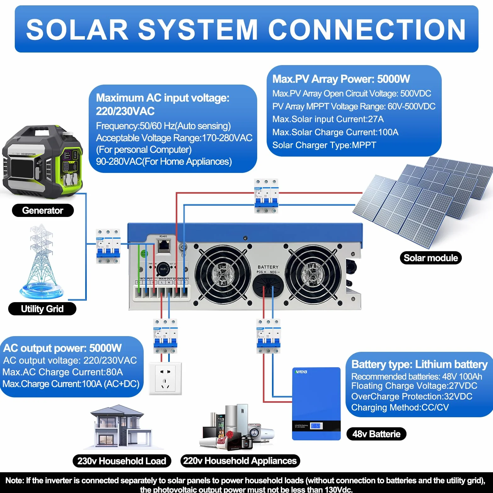 5000W Inverter Ibrido 48V Inverter Fotovoltaico a Onda Sinusoidale Pura, Tensione a Circuito Aperto Fotovoltaico 60–500 Vcc Dispone di Due Porte di Uscita Integrate e un Modulo WiFi