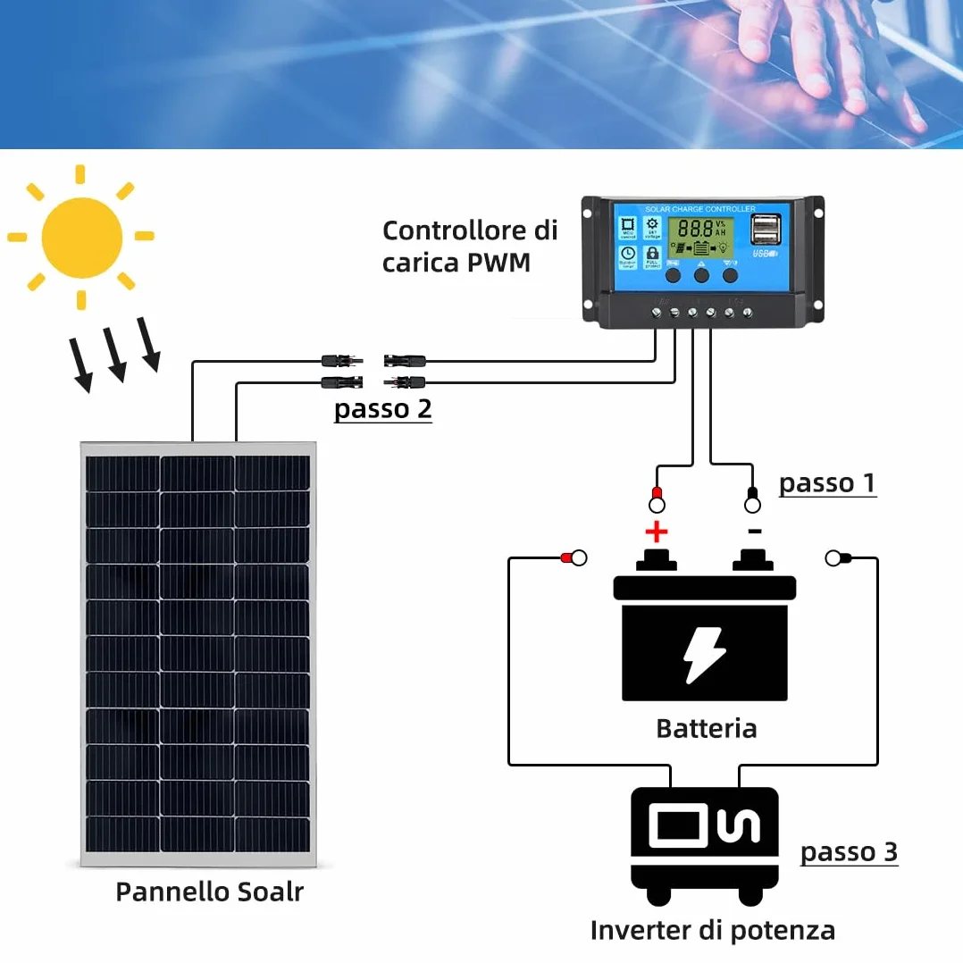 Anern Pannello Solare 100W 18V Monocristallino Fotovoltaico per batterie da 12V, ideale per camper, campeggio, casetta da giardino e sistemi off-grid