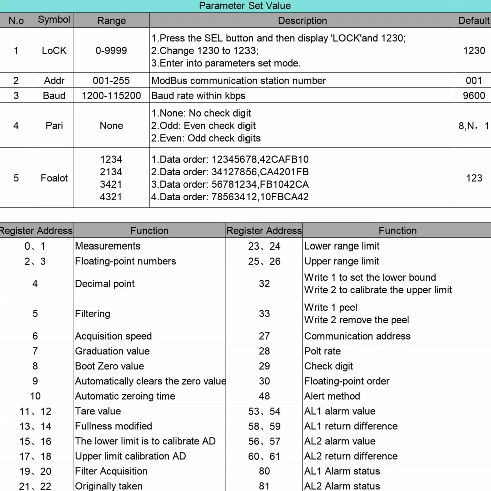 Module Cella di Carico Digitale,Sensori di Pesatura a 24 Bit Modbus Seriale TTL con Display