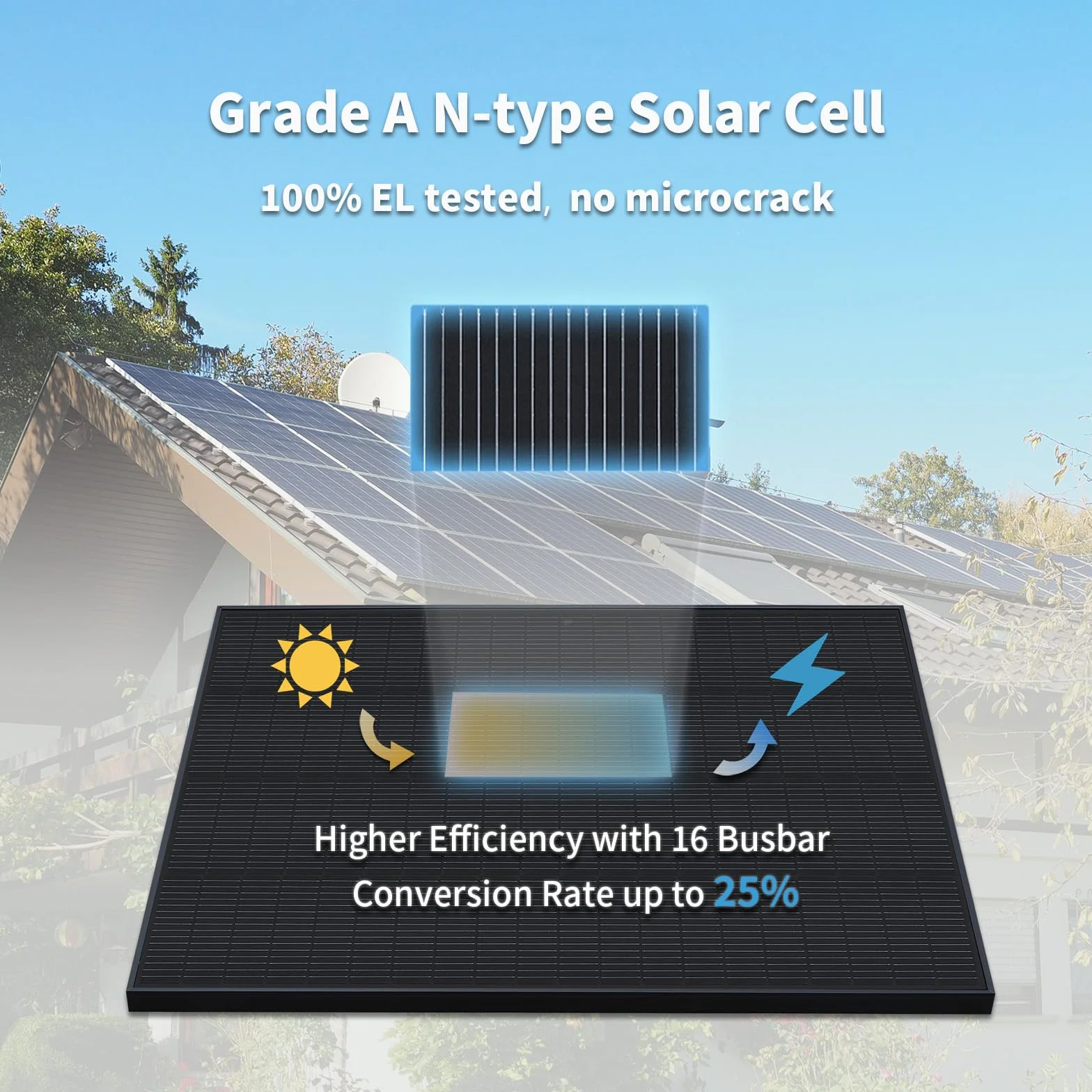 Pannello Solare Monocristallino Tipo N 220W 12V Nero – Modulo Solare ad Alta Efficienza per Camper, Barca, Balcone, Tetto, Batterie 12V e Centrali Elettriche Portatili