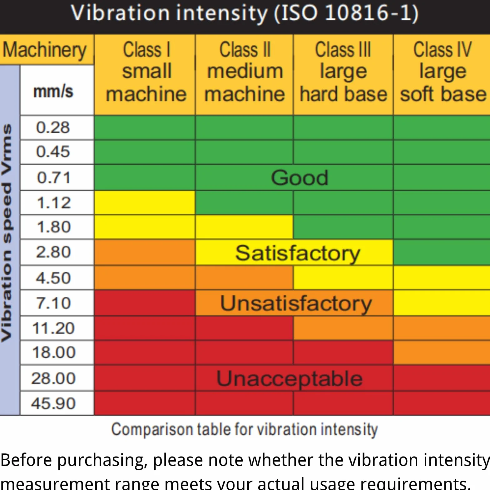 Jadeshay Misuratore di Vibrazioni,Vibrometro Digitale Portatile con Funzione di Misurazione della Velocità Accelerazione e dello Spostamento per L'analisi delle Vibrazioni per Macchinari in Movimento
