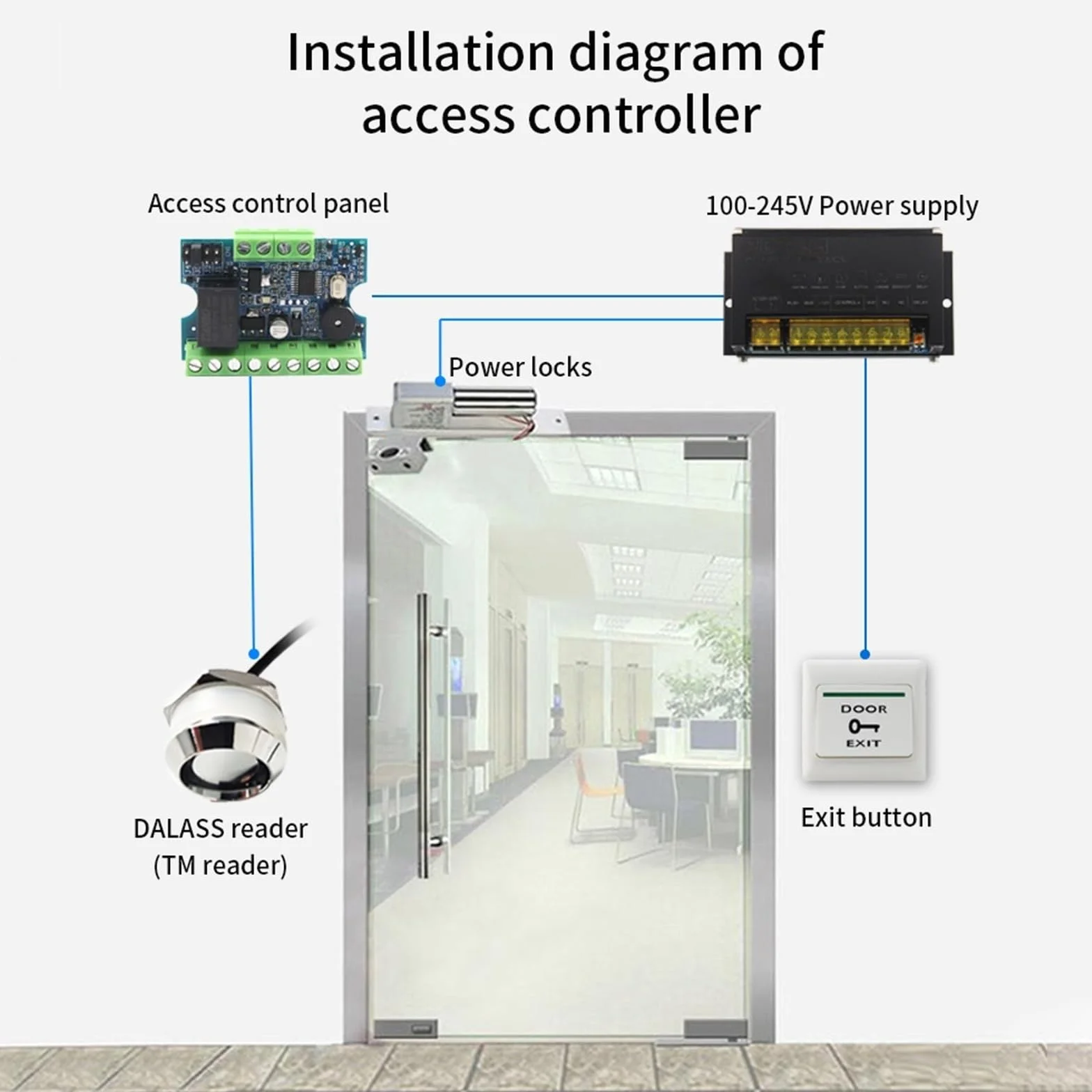 Kit relè modulo di controllo accessi per serratura magnetica con lettore di schede RFID Wiegand per sistema di porte, supporta 1000 utenti