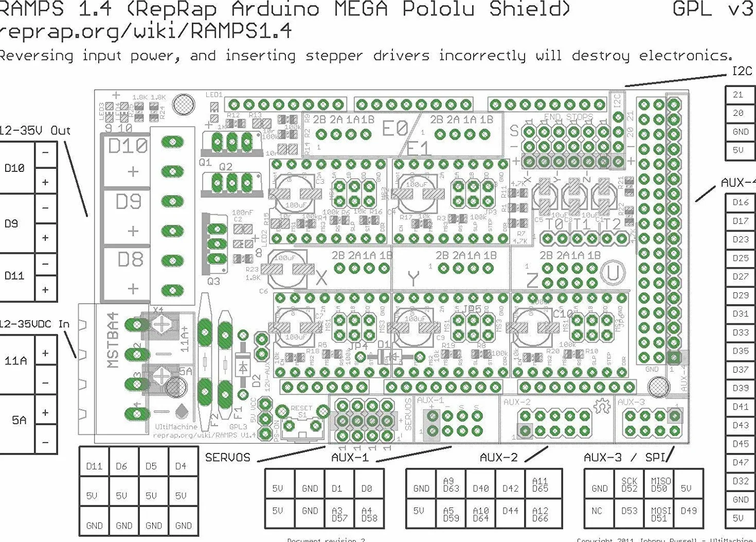 Controller stampante 3D RAMPE 1.4 Mega Shield per Arduino Reprap Prusa Mendel
