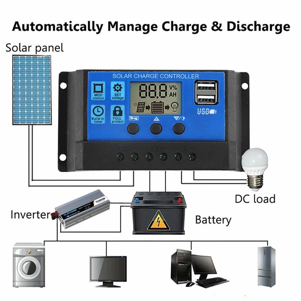 Kit Pannelli solari 200W 400W 600W 800W con Controller 30A/60A, Caricabatterie Solare Portatile USB 12V per Camper/Tetto/Campeggio/Auto/Barca/Camper, 200W-30A