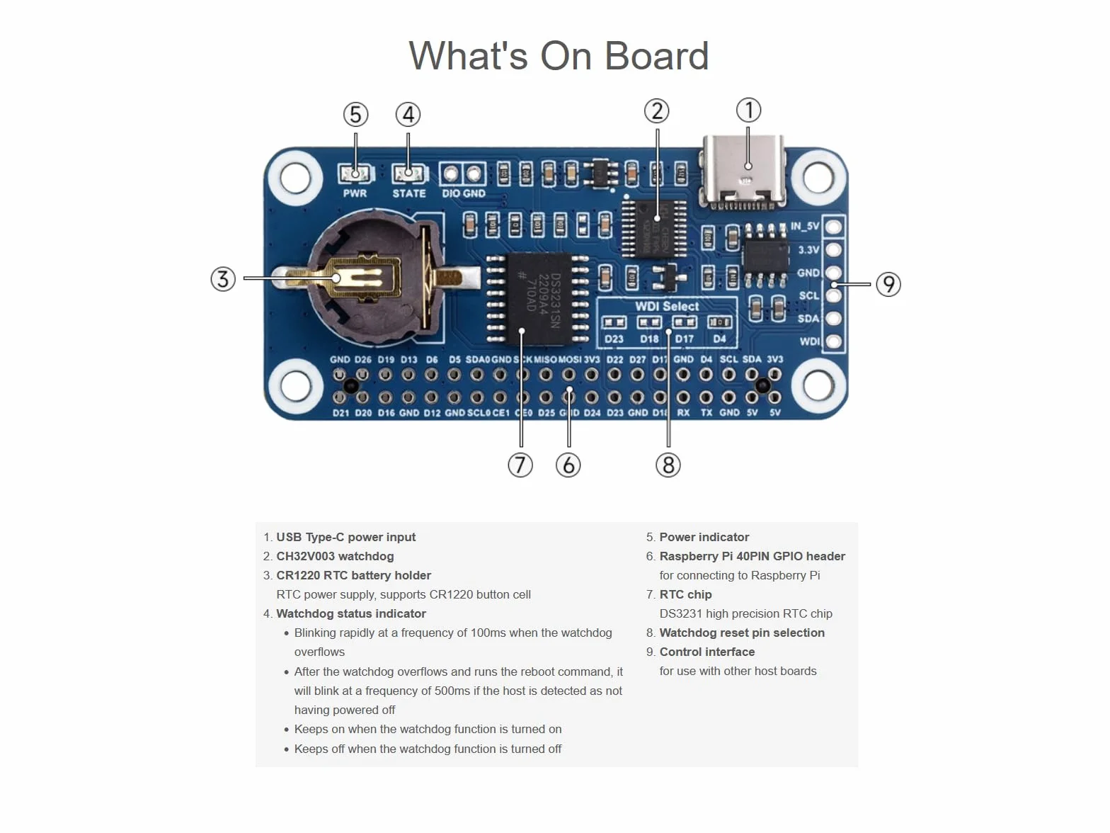 RTC WatchDog HAT per Raspberry Pi 4B/3B+/3B/2B/Zero W/Zero WH/Zero 2W/Jetson Nano, chip RTC ad alta precisione DS3231SN integrato, orologio in tempo reale, watchdog, monitoraggio reset automatico,