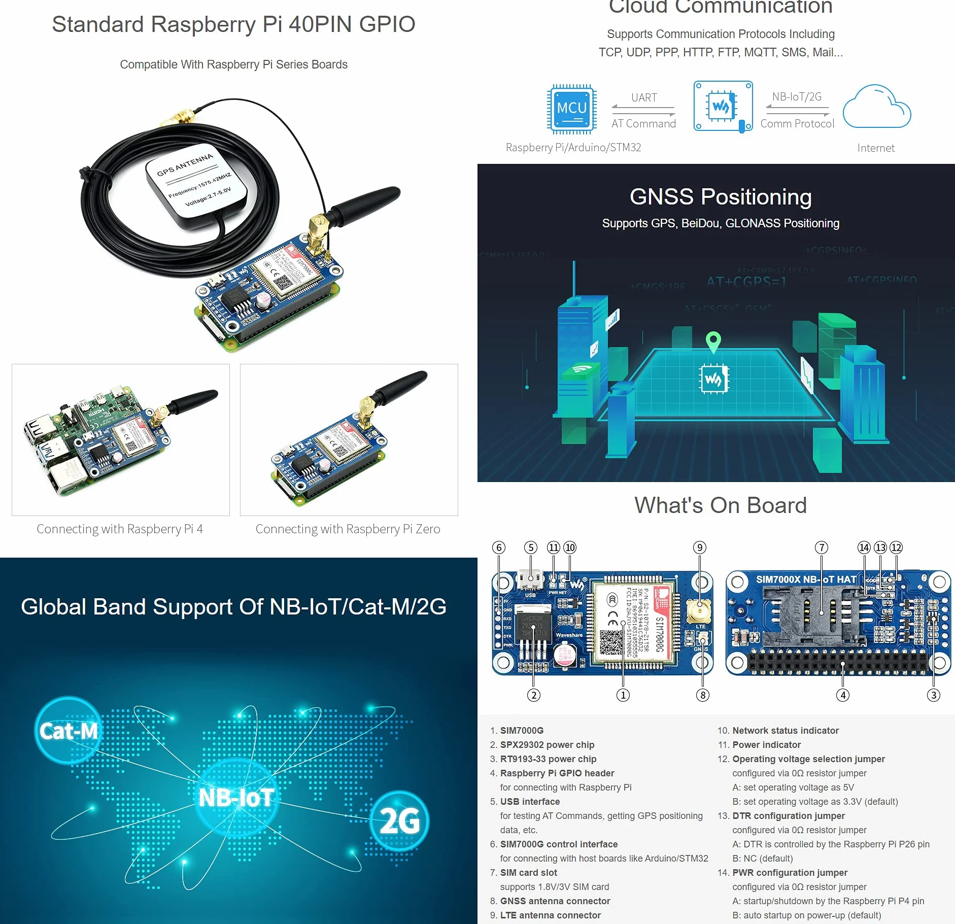 SIM7000G NB-IoT/Cat-M/EDGE/GPRS HAT For Raspberry Pi Series, Low Power Narrow Band Cellular IoT Communication Module,GNSS Positioning, Support Global Band