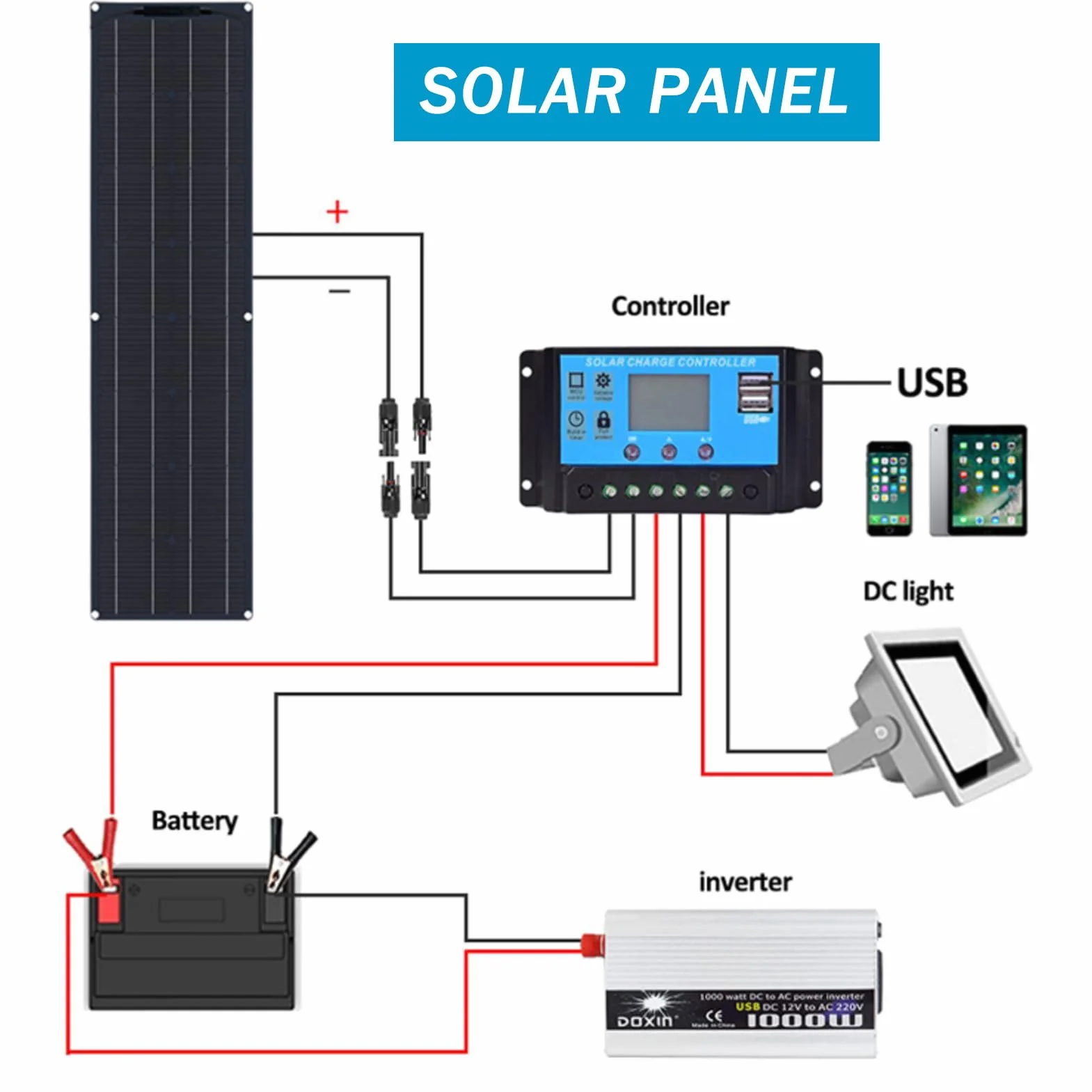 Kit Pannello Solare Flessibile 300W/600W/1200W, Pannello Solare Flessibile Monocristallino Ad Alta Efficienza, con Regolatore di Carica 40A, IP67, per Camper, Barca, Casa