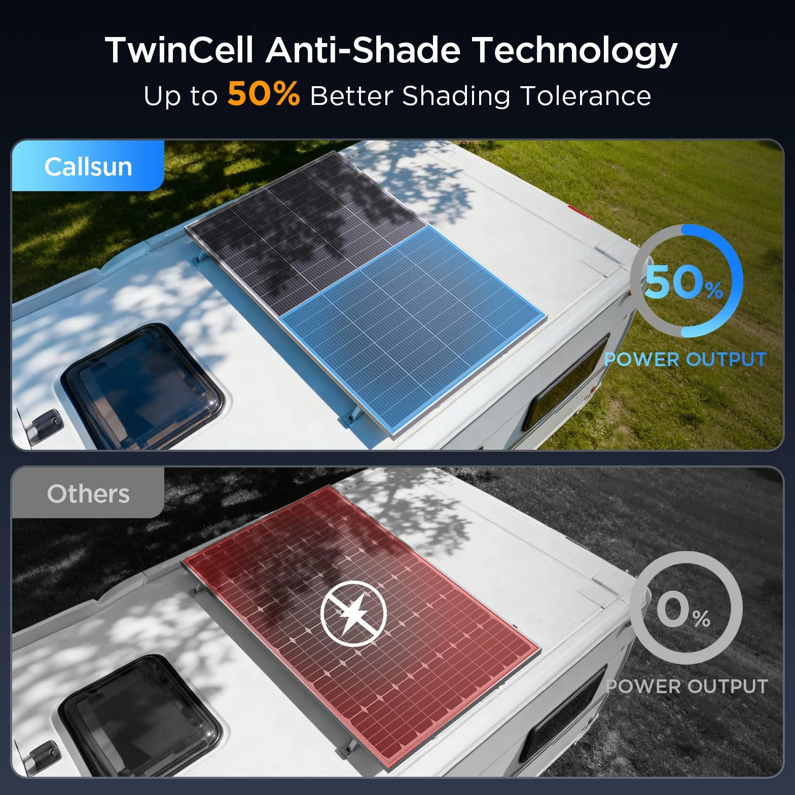 Pannello solare bifacciale da 400 W tipo N 16BB 2 x 200 W 12/24 V 25% modulo fotovoltaico monocristallino ad alta efficienza per roulotte