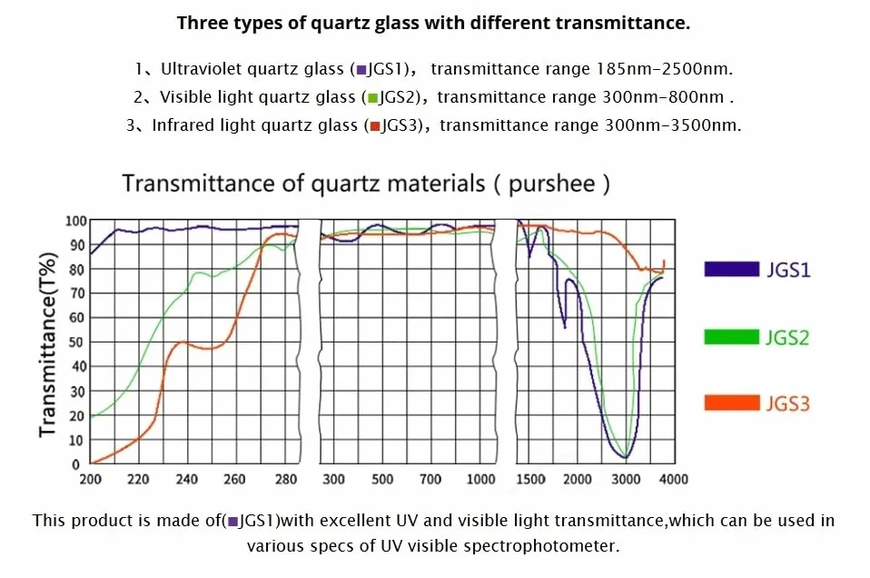 Cuvetta in vetro di quarzo Microcella 1,4 ml con pareti e coperchio smerigliati per spettrofotometria UV-visibile