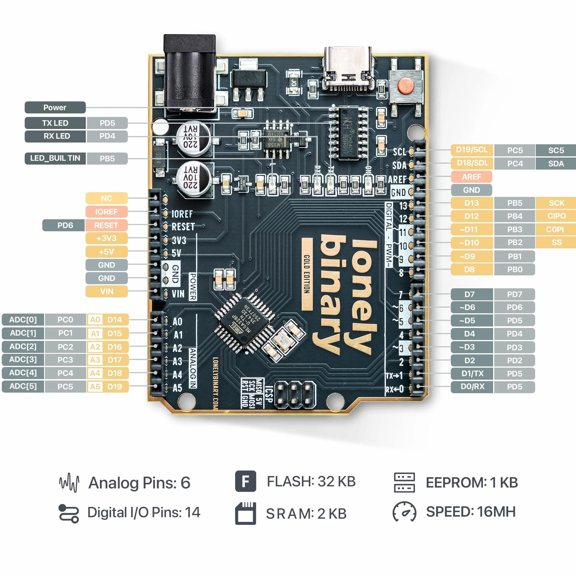 Lonely Binary UNO R3 Gold Edition - ATmega328P, ATMEGA16U2, scheda di sviluppo senza piombo con USB Type-C | Compatibile con Arduino IDE
