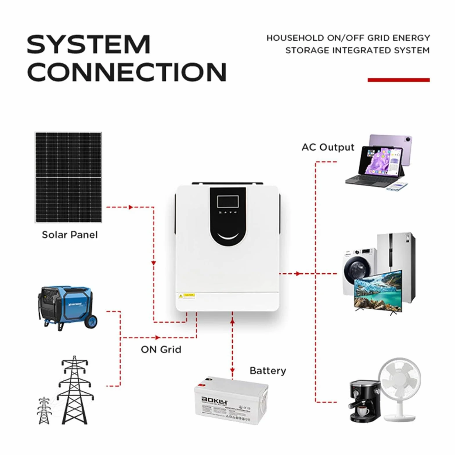 Inverter Solare Ibrido (1,0-10,2 KW), Inverter A Onda Sinusoidale Pura 12 V 24 V 48 V, Caricabatterie Inverter Ibrido Fuori Rete, Con Regolatore Di Carica Solare MPPT 40/80/120/160 A,DC12V-1.0KW