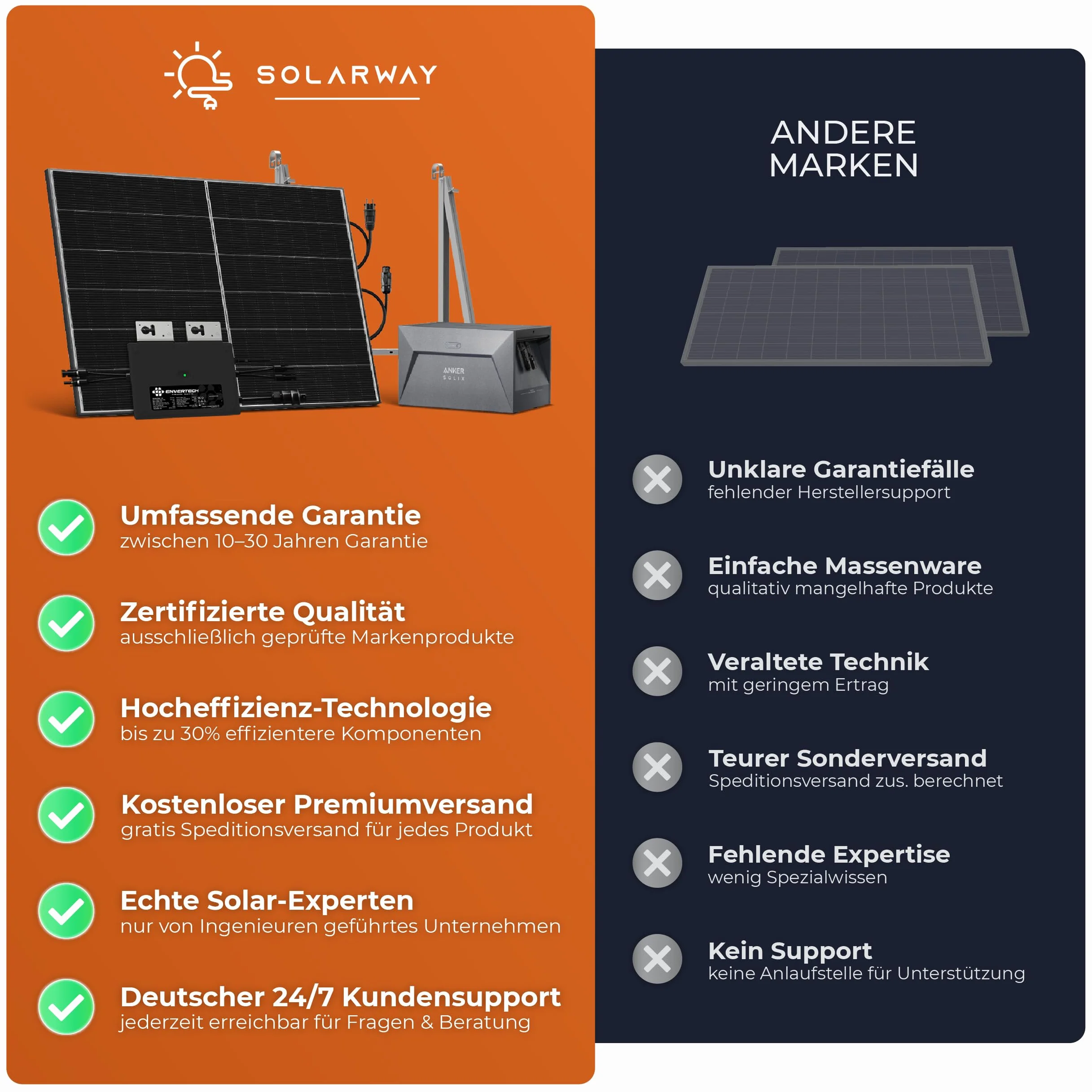 Envertech EVT-1000-B Microinverter 800 W Solare Eolico con App WiFi Black Case