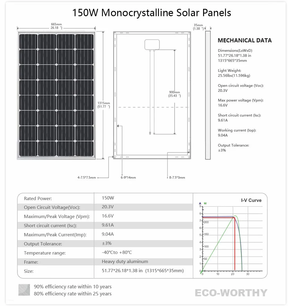 ECOWORTHY 150W 12V Mono Solar Starter Kit con 20 A Amp LCD regolatore di carica per off-grid RV barca camper