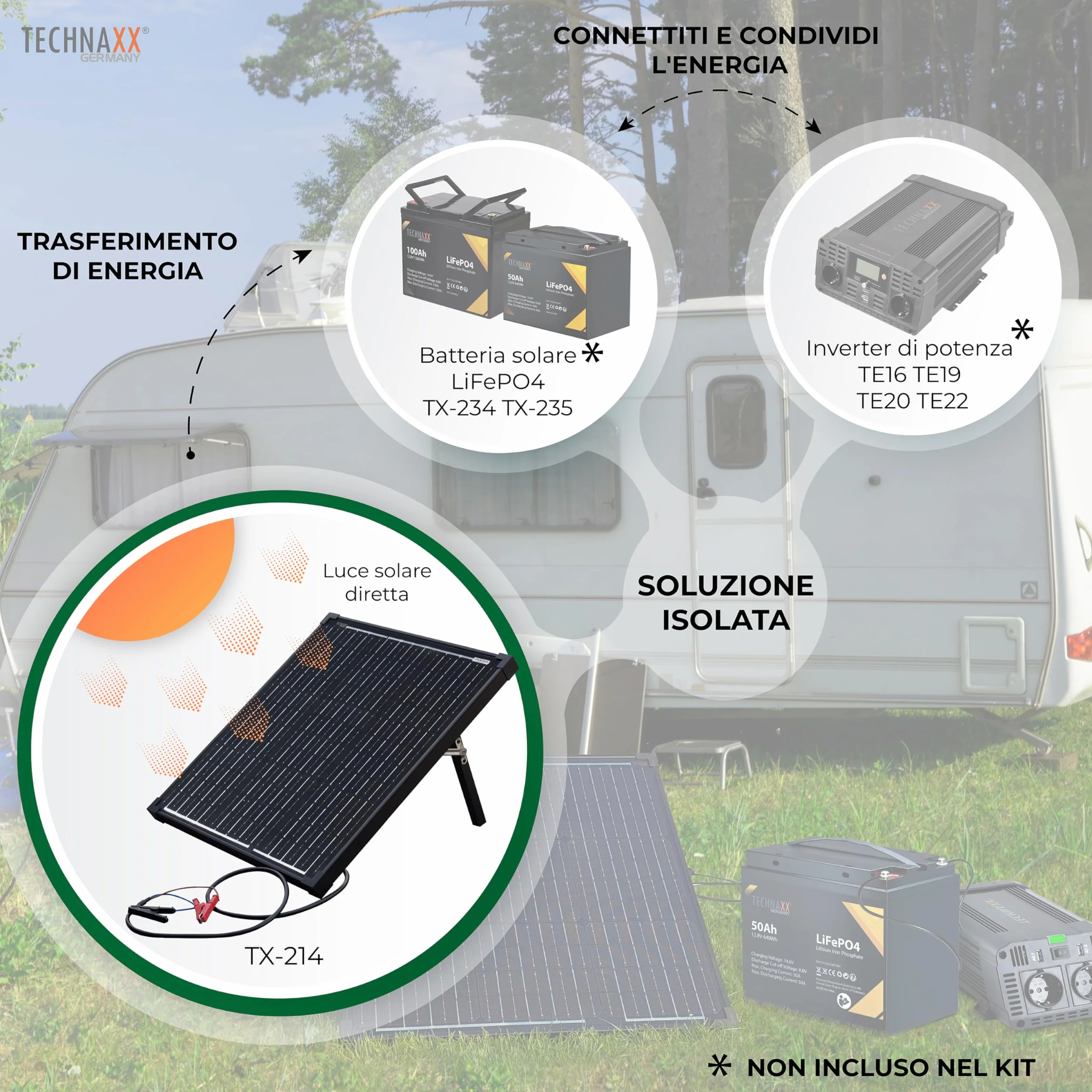 Technaxx Pannello Solare Portatile 50W Monocristallino con Controller LCD Kit Caricatore Solare con 2 USB 18V 2.78A Pannello Solare per Campeggio Giardino Camper Batterie 12V LiFePO4 AGM Gel - TX-214