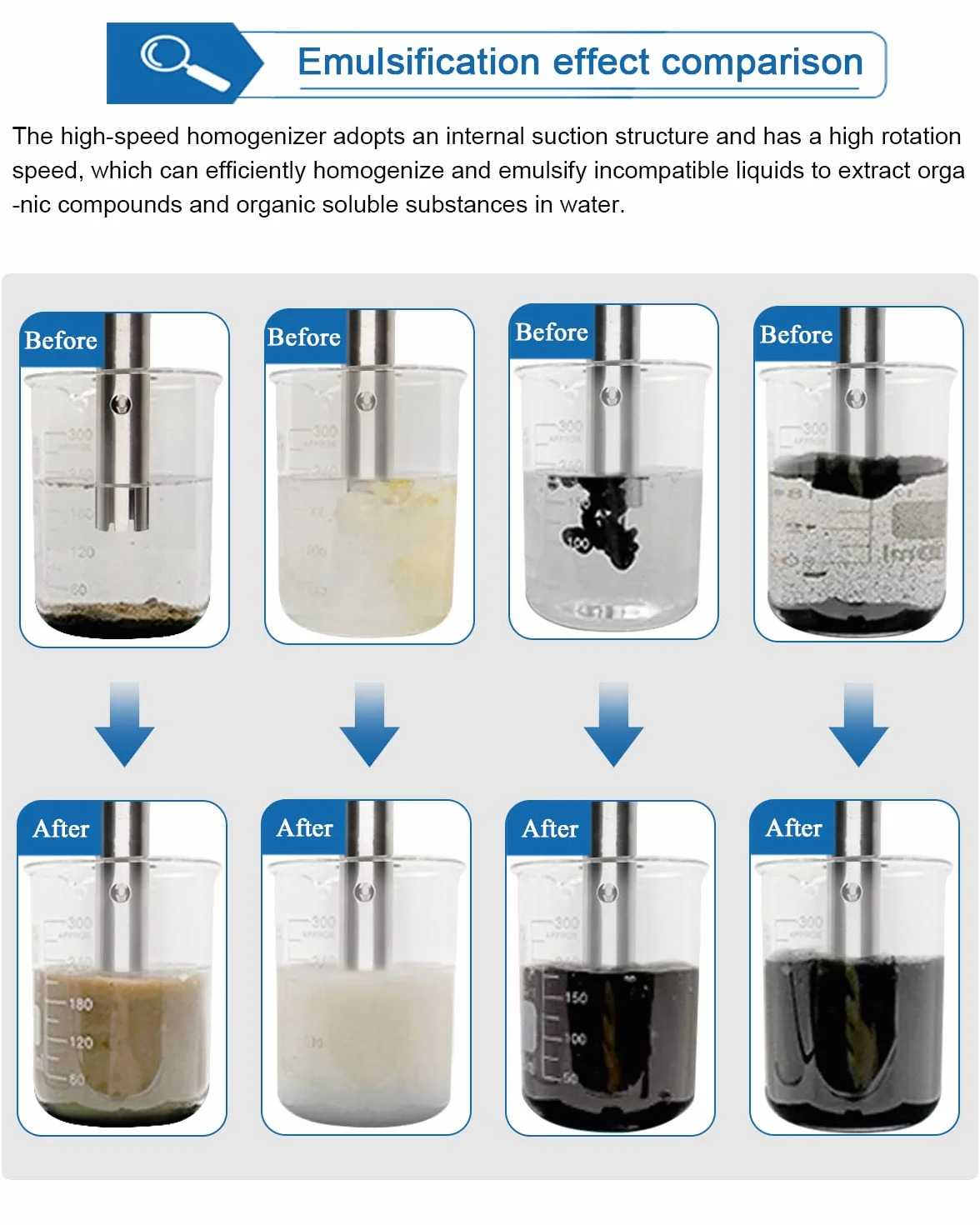 MXBAOHENG Omogeneizzatore Regolabile Emulsionatrice da laboratorio 5-1000 ML Emulsionante per dispersore da laboratorio FSH-2A con testa di lavoro 1212G e 1218G (220V)