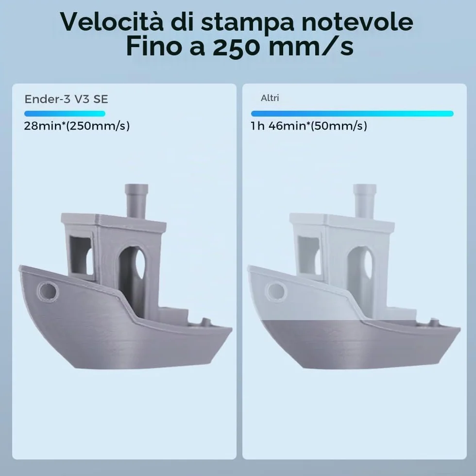 Stampante 3D Creality Ender 3 V3 SE con velocità di stampa di 250 mm/s CR Touch Strain Sensor Sprite Direct Extruder Dual Z-axis & Y-axis Print 8.6 * 8.6 * 9.8in