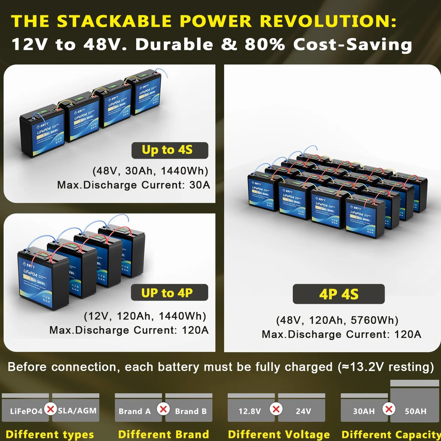 Batteria LiFePO4 12V 30Ah, Batteria al Litio con 5000+ Cicli e BMS 30A, Batterie Ricaricabile Leggera per Camper, Attrezzatura da Campeggio,Motori per Pesca,Accumulo Solare/Domestico,Ecoscandagli