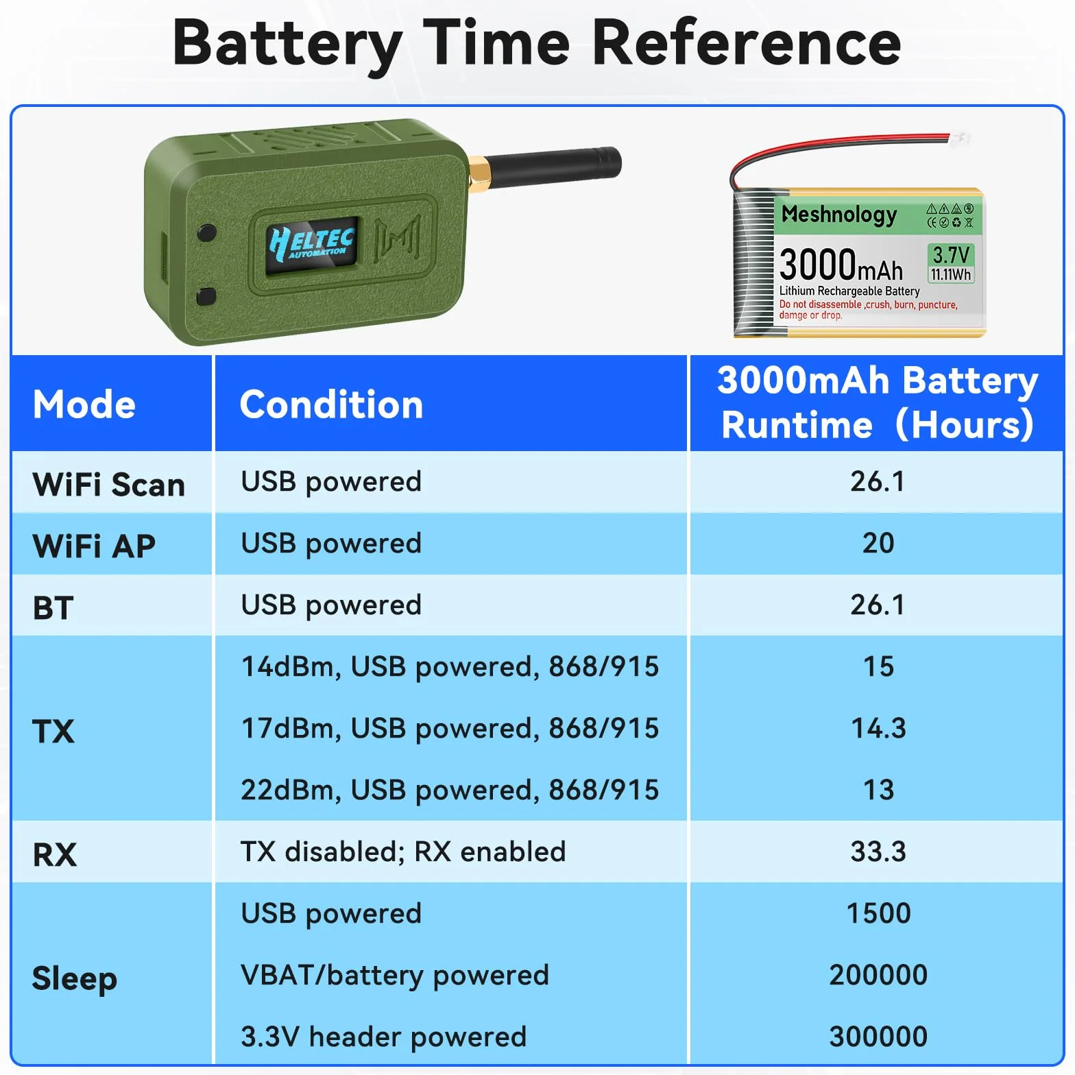 2 Set ESP32 LoRa V3 Modulplatine con Antenna 868 MHz + Batteria 3000 mAh + Custodia Protettiva con WLAN Integrato Bluetooth SX1262 CP2102 Display OLED 0,96" Tipo C per Arduino Lora Meshtastic IoT (N35