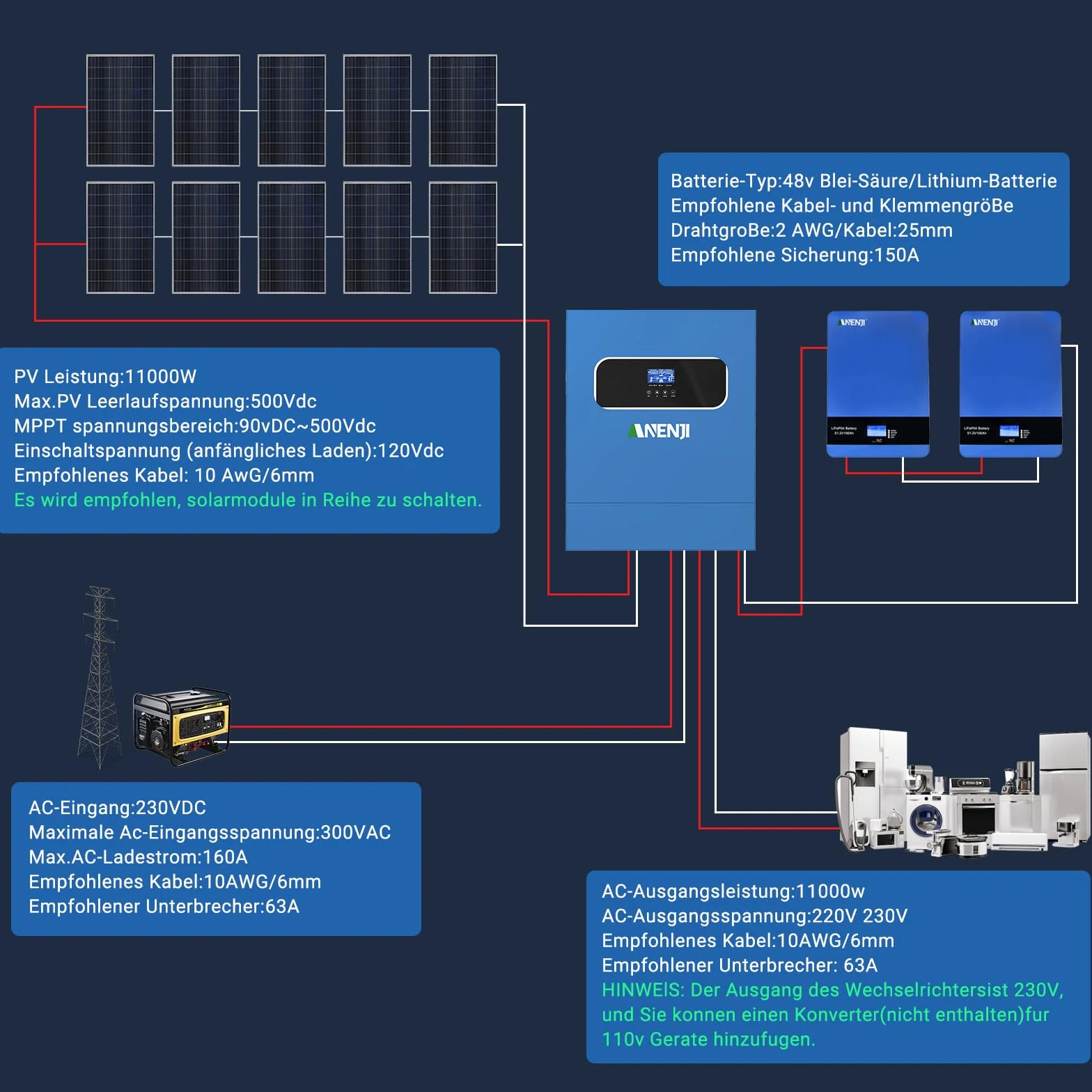 11KW Inverter ibrido 48V, 2 Ingressi FV, Funziona Senza Batteria, Inverter a Onda Sinusoidale Pura (WiFi/BMS), FV 60-500VDC, In Grado Di Immettere Energia In Rete, Con Modulo WiFi