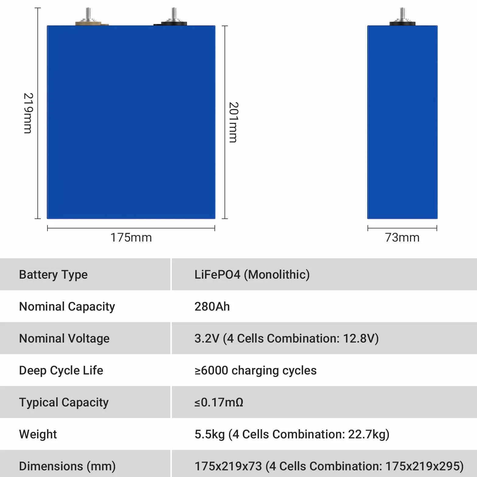3.2V 280Ah LiFePO4 Cells 4Pcs Grade A Battery Deep Cycle Lithium Iron Phosphate Batteria ricaricabile per sistemi solari, auto, camper, barche