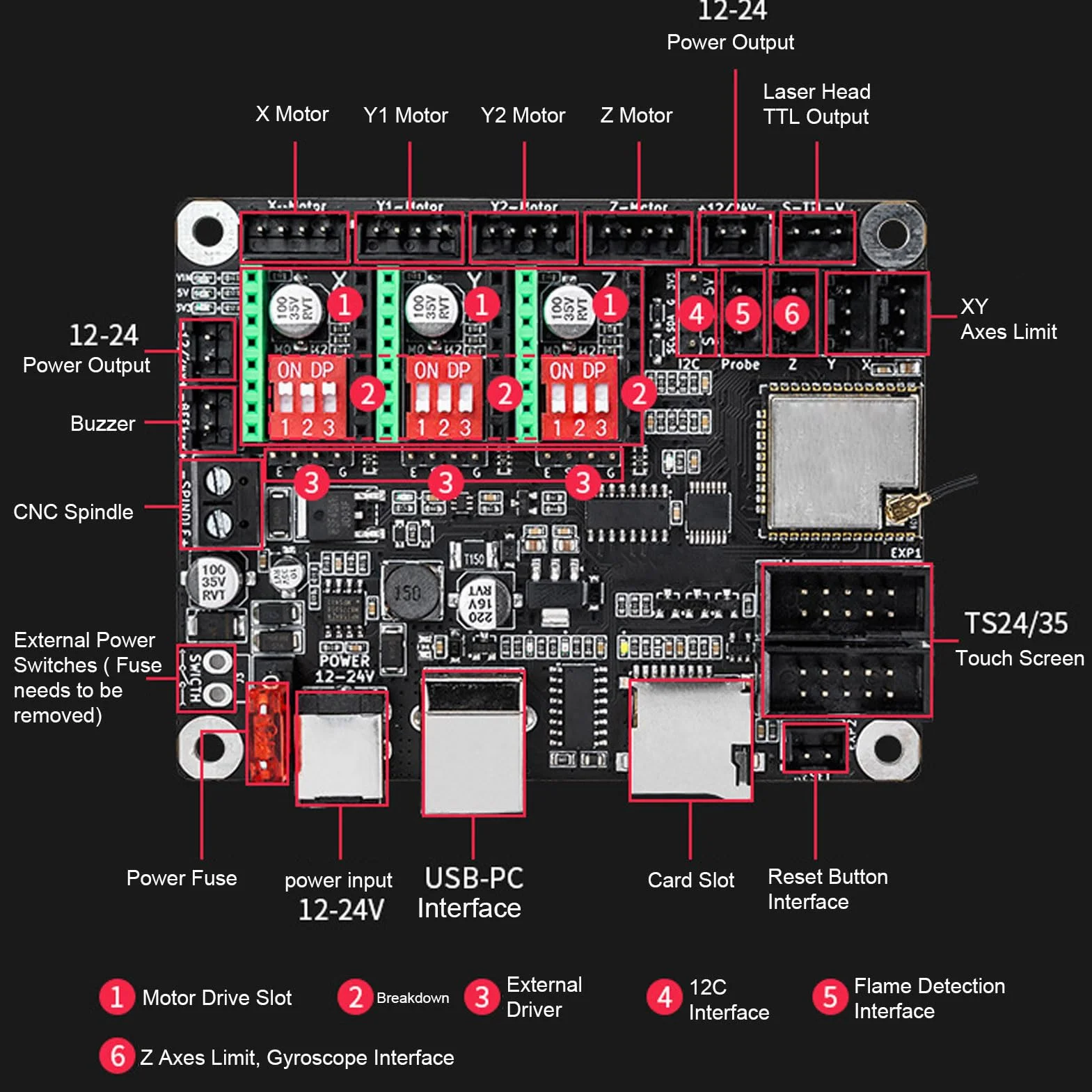 Scheda di Controllo della Stampante 3D MKS DLC32 V2.1 Scheda di Controllo a 32 Bit con WiFi 2.4 Pollici TS24 R V2.1 Scheda Principale della Macchina per Incisione Touch, per 3D Printer