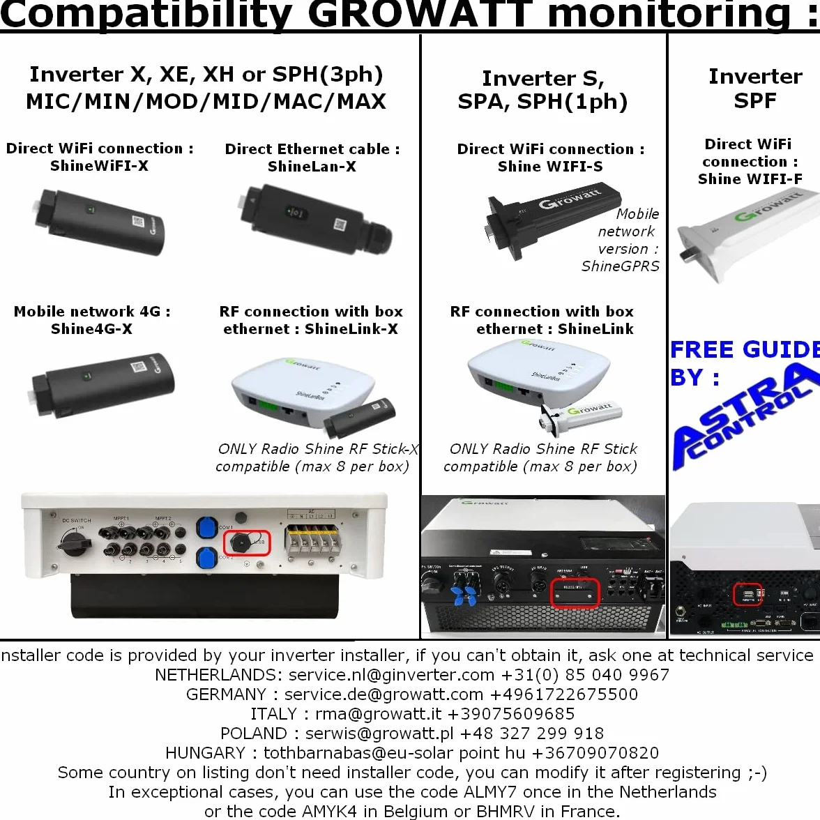 GROWATT Shine Link S - Plug & play kit RF monitoraggio inverter SPH e SPA - ShinePhone App Datalogger