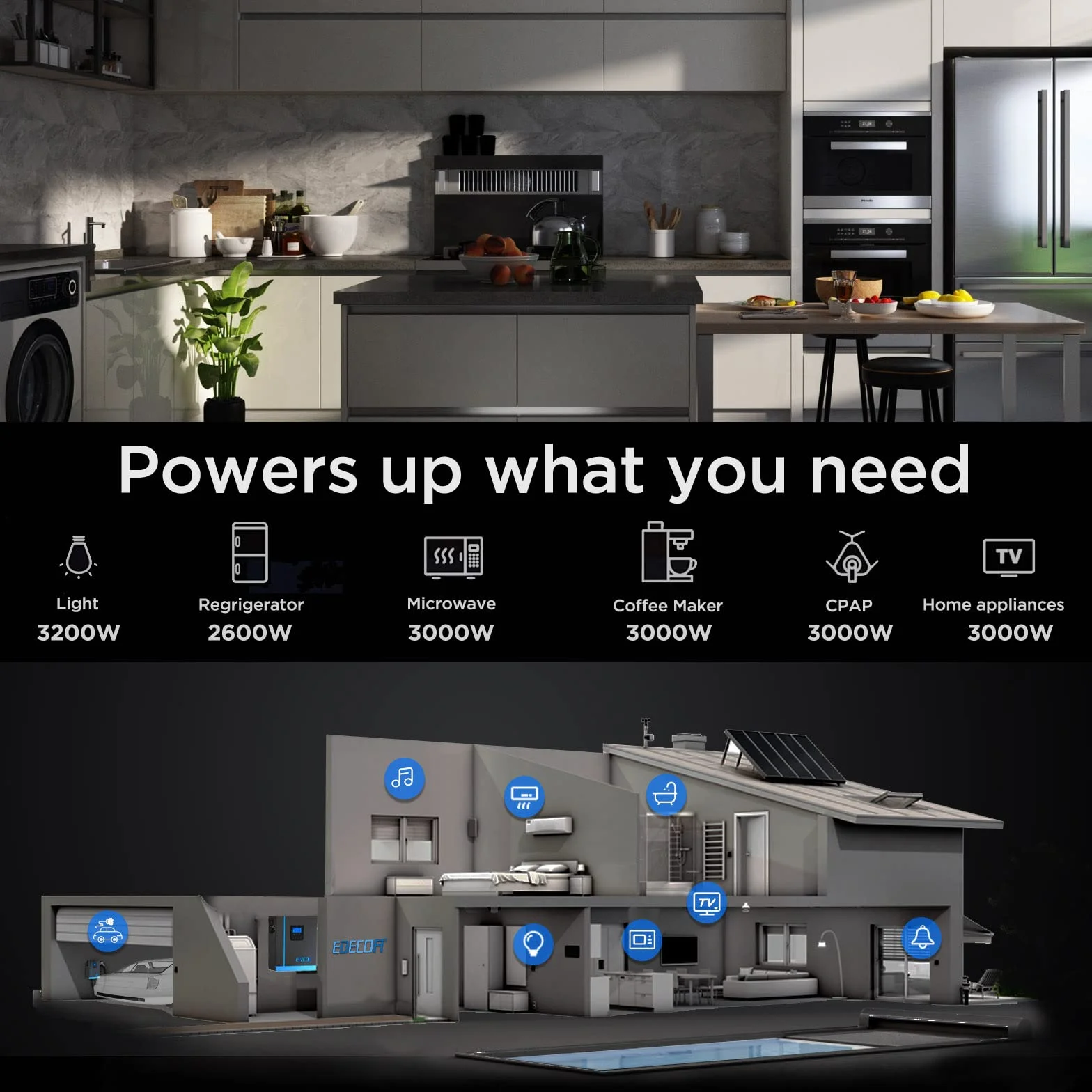 EDECOA 3000w Inverter ibrido da 24v a 220v 230v 3.2KVA/3000W Caricatore solare MPPT 80A Onda Pura (Off-Grid) con caricabatterie, rete di priorità, regolatore di carica solare