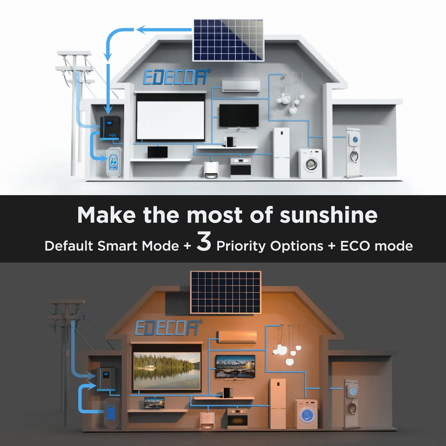 EDECOA 3000w Inverter ibrido da 24v a 220v 230v 3.2KVA/3000W Caricatore solare MPPT 80A Onda Pura (Off-Grid) con caricabatterie, rete di priorità, regolatore di carica solare