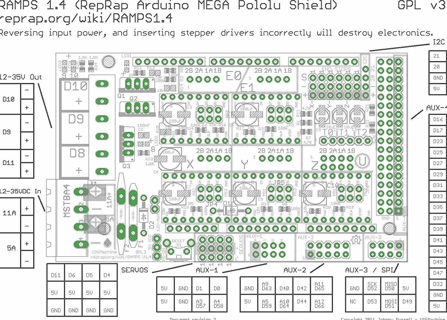 DollaTek Controller stampante 3D RAMPS 1.4 Mega Shield per Arduino Reprap Prusa Mendel