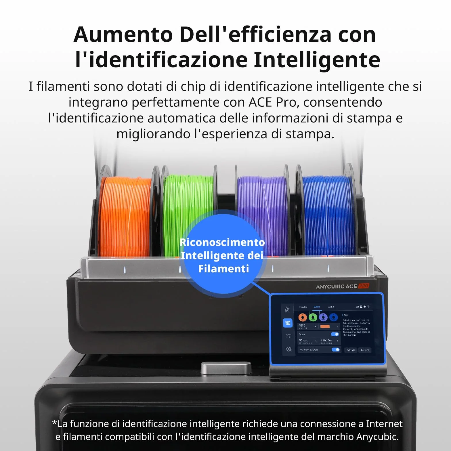 ANYCUBIC Filamento PETG 1,75 mm 4KG Nero per Stampanti 3D FDM