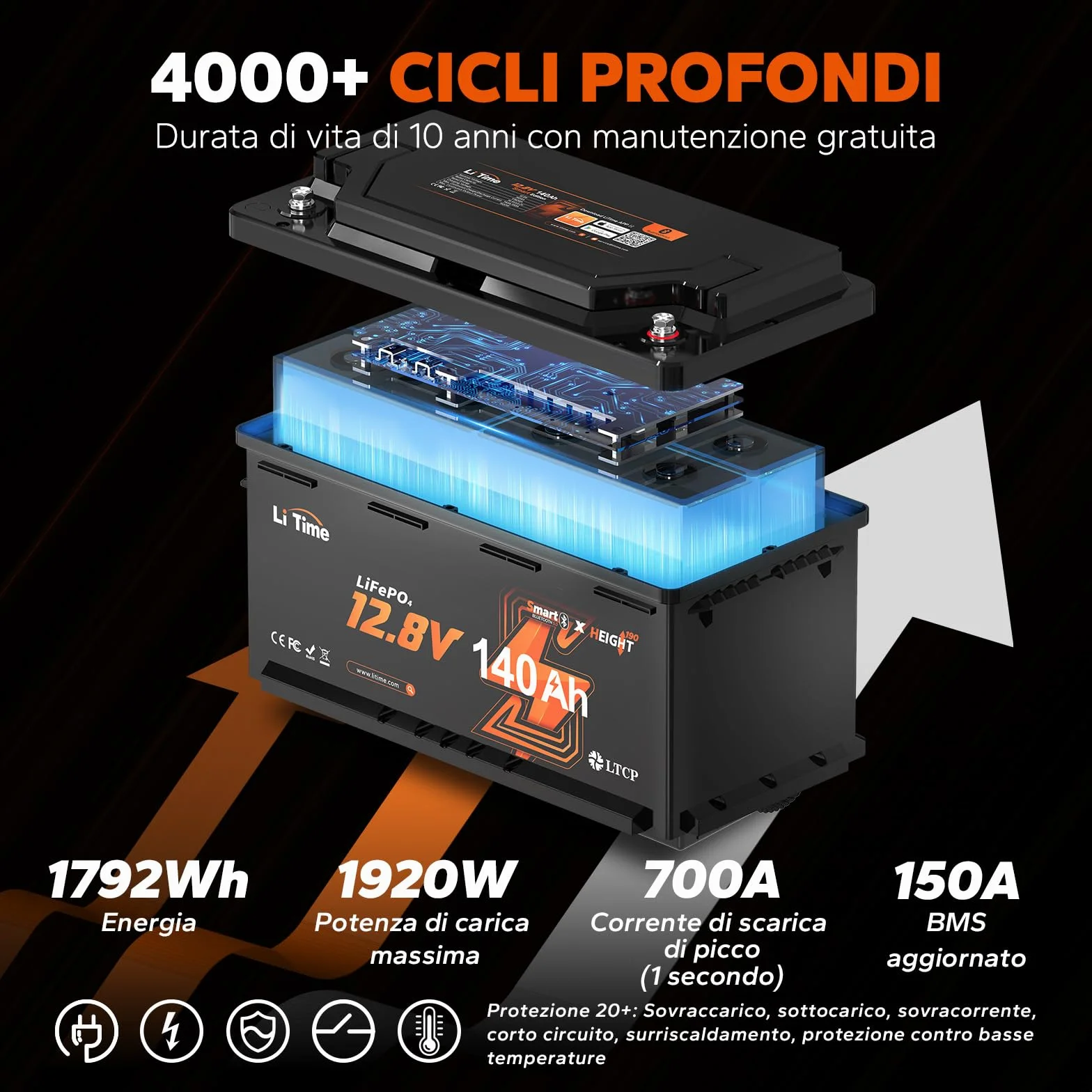 LiTime Batteria al Litio 12V 140Ah H190 per Camper, Batteria LiFePO4 12V con Bluetooth, 4000-15000 Cicli Profondi, Energia 1920Wh, Perfetta per RV, Furgone Camperizzato, Impianto Solare, Barche