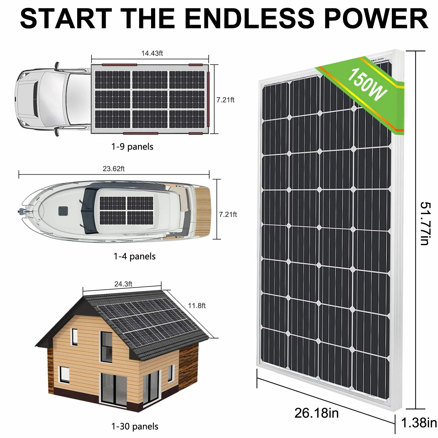 ECOWORTHY 150W 12V Mono Solar Starter Kit con 20 A Amp LCD regolatore di carica per off-grid RV barca camper