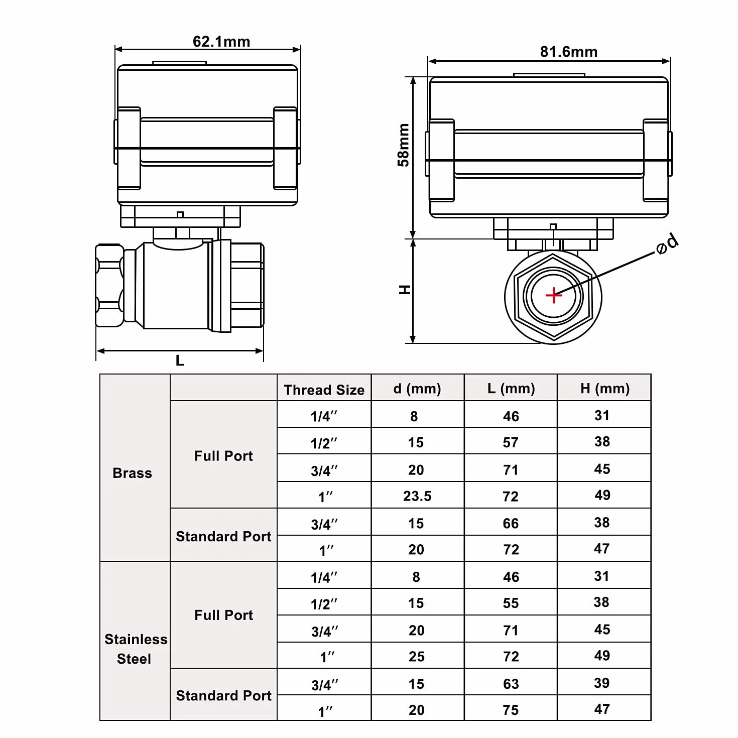 U.S. Solid 1" Valvola a sfera motorizzata in acciaio inox – 9-24V AC/DC, 2 fili, ritorno automatico, normalmente chiusa, porta standard