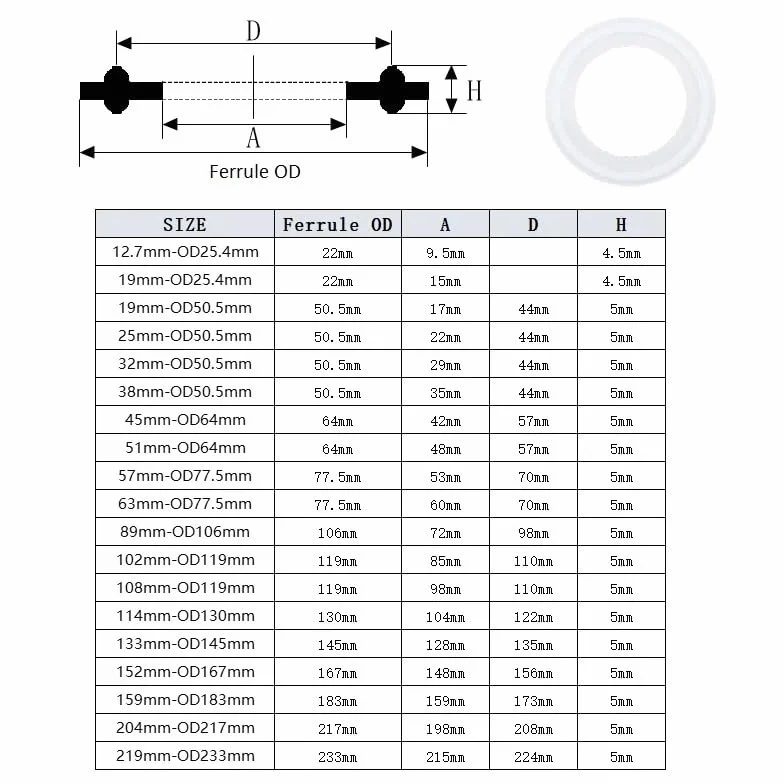 Anello di tenuta della guarnizione Tri-Clamp in silicone da 3 pezzi(204mmx217mm)