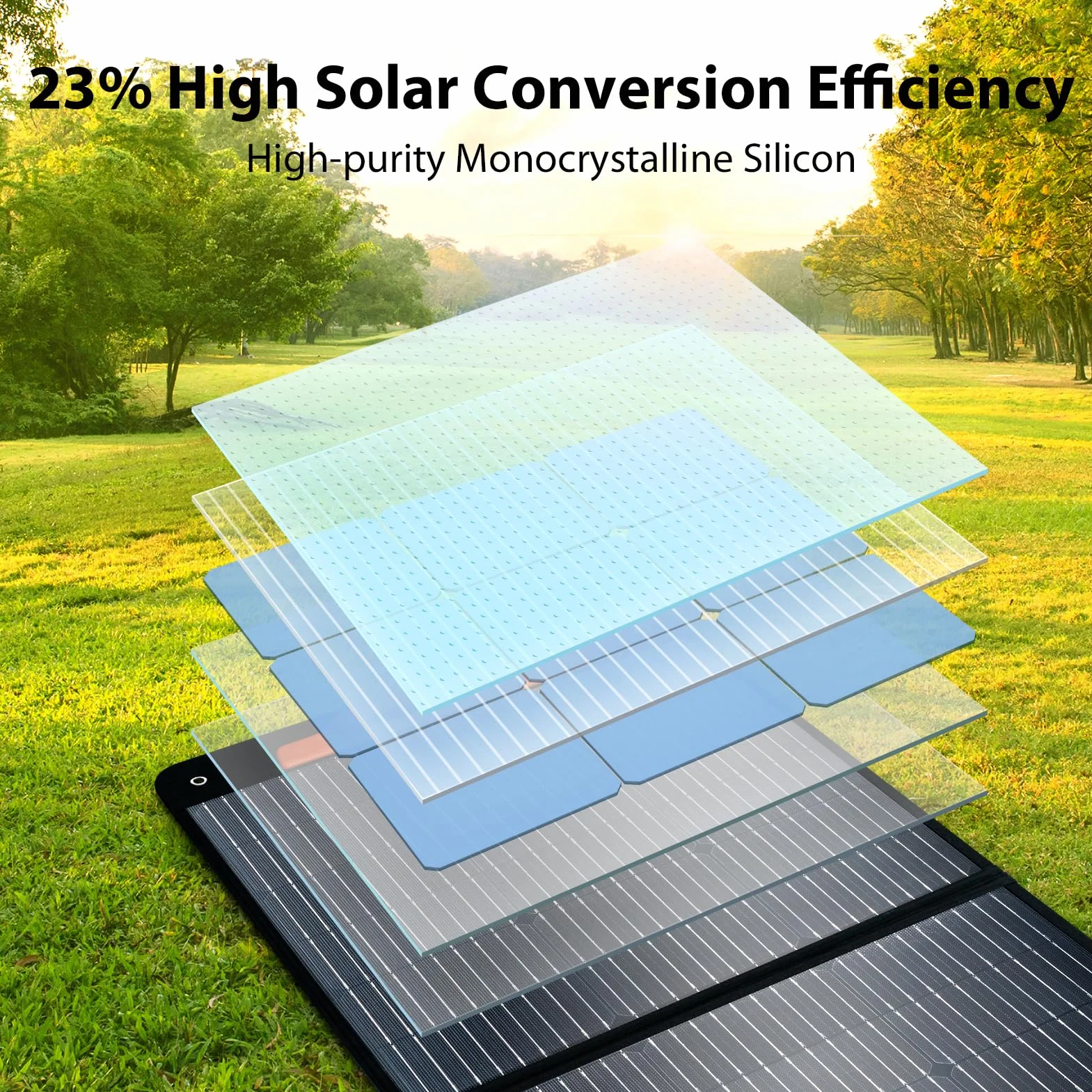 Pannello Solare Pieghevole PM200 200W 23% di efficienza Celle monocristalline IP65 Idrorepellente con Cavo 5 in 1 Pannello Solare Portatile per Stazione di Alimentazione