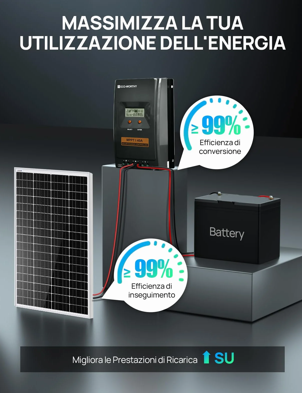 ECO-WORTHY Regolatore di carica 40A MPPT,Regolatore Solare 12V/24V con Display LCD, Monitoraggio Tramite App Bluetooth e RS485, Efficienza di Carica del 99% per Batterie al litio GEL SLA FLD