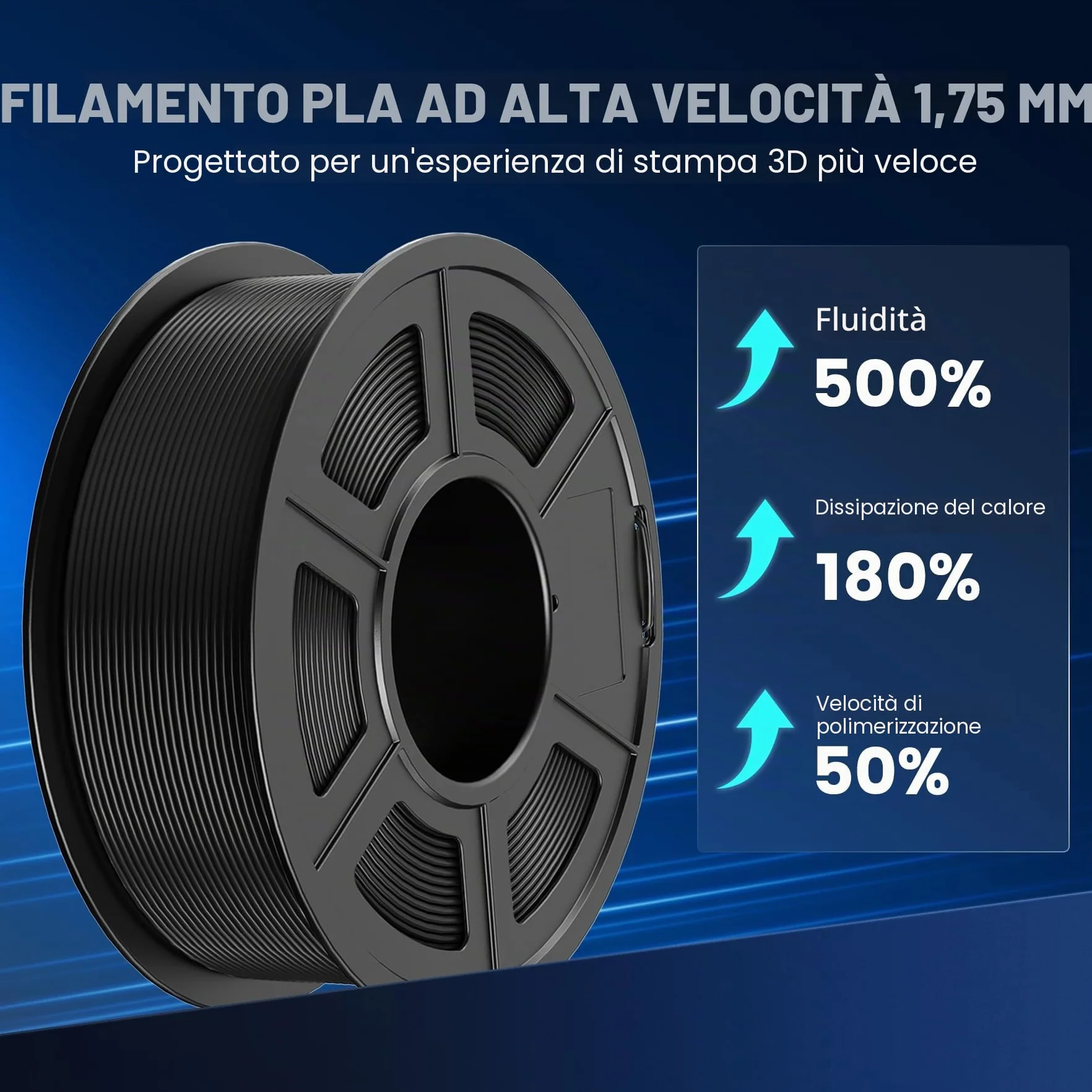 SUNLU HS-PLA Filamento 1.75mm 4KG Bianco per Stampante 3D Veloce