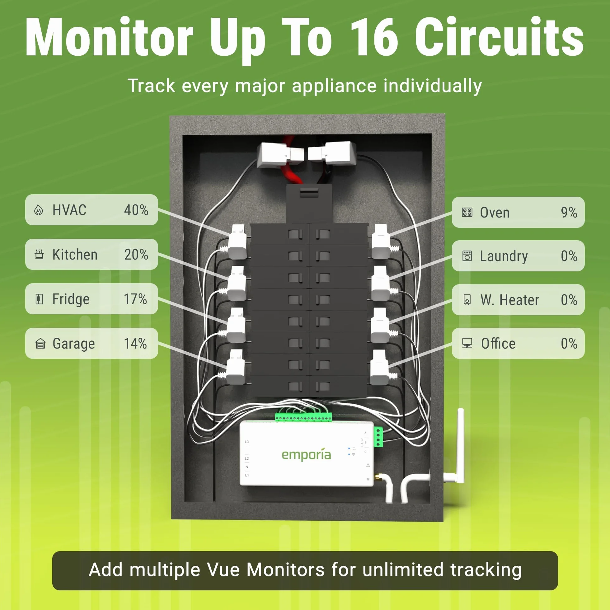 Smart Home Energy Monitor con 16 sensori di livello del circuito da 50 A | Vue - Monitor/misuratore di elettricità in tempo reale | Misurazione solare/netto